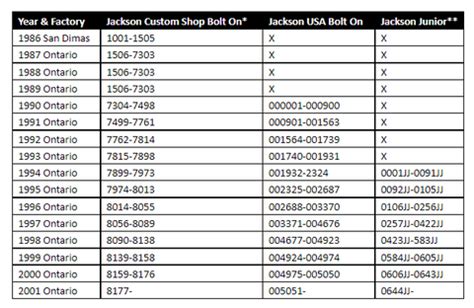 Guitar Serial Number Lookup.